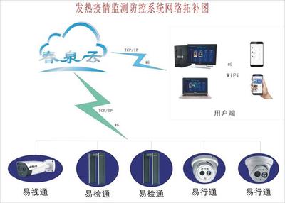 郑州春泉 以通信技术创新，打造智能发热疫情监测防控系统