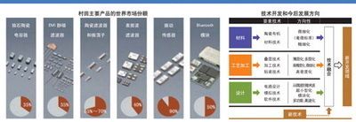 村田竹村善人 从材料出发做电子行业创新者