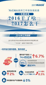2017年政府工作报告极简版 通信咨询服务视角