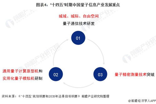 量子计算提速布局，通信咨询服务迎全新方向