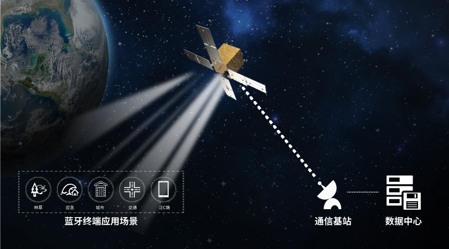 让卫星网络走进大众消费 「蓝凌星通」完成数千万元天使+轮融资，加速通信技术研发
